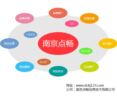 精準產品推廣形式選擇與網站建設結合策略