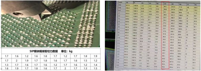 淺析SiP產(chǎn)品植球工藝 電子元器件制造中的精密互聯(lián)技術